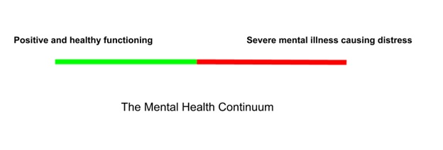 مدل پیوسته سلامت روان