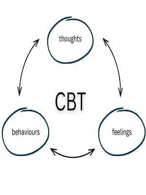 تکنیک های شناخت درمانی (تمام کاربرگ های CBT)