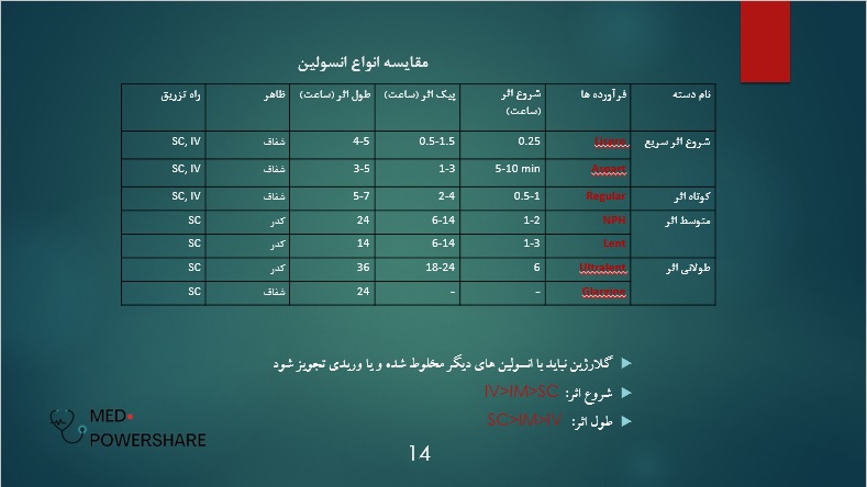 مقایسه انواع قلم انسولین