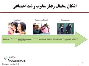 اختلال سلوک