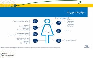 چالش ها و دستاوردهای مدیریت دیابت