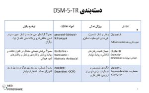 پاورپوینت اختلال شخصیت
